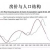 高房价还能持续多久？谁又将成为房子接盘侠？